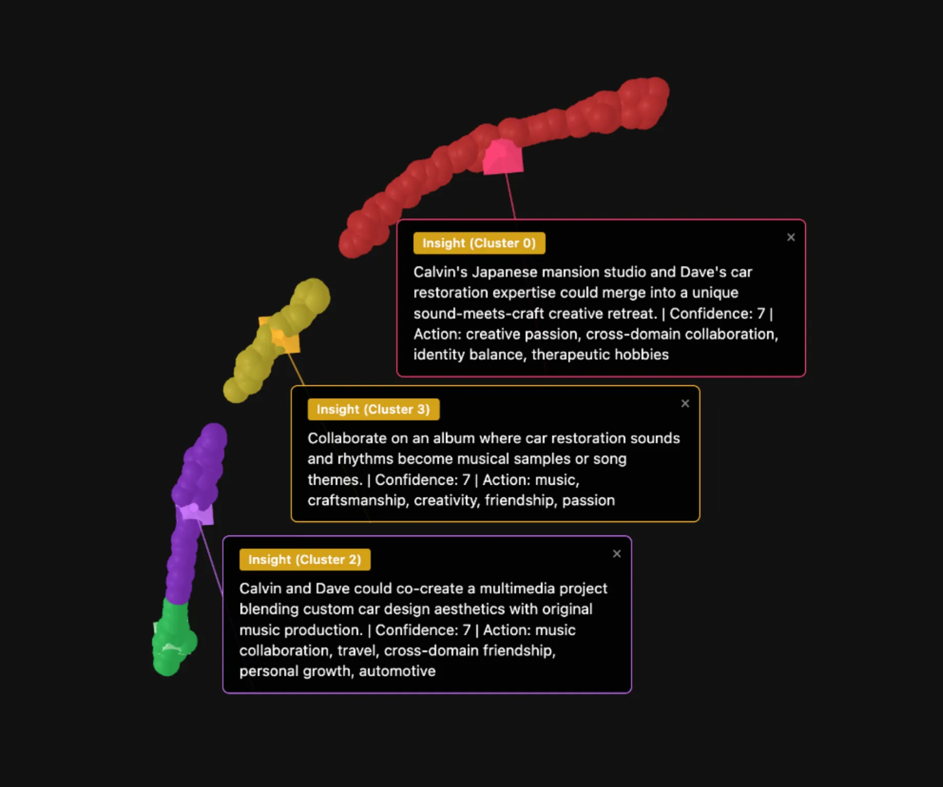 Embedding based LLM ideas for clusters coming from a theme of 'Fear and doubt about the future'