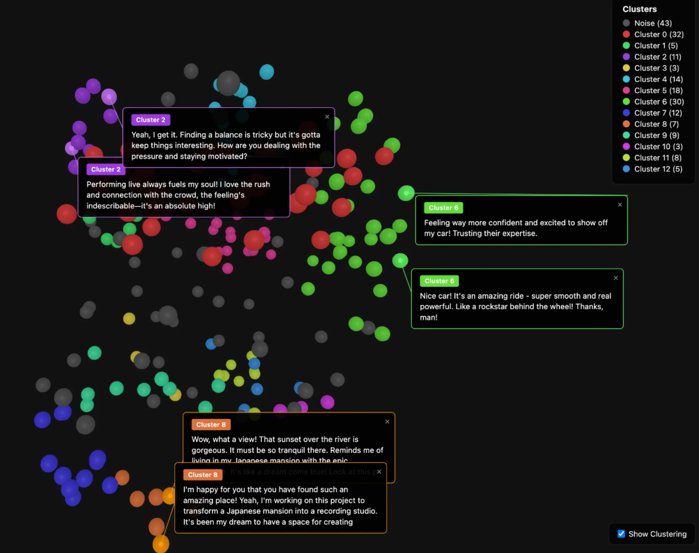 Embeddings clustered by color coding